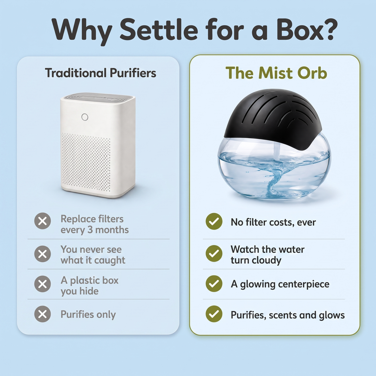 Why settle for a box, Mist Orb compared with traditional purifiers