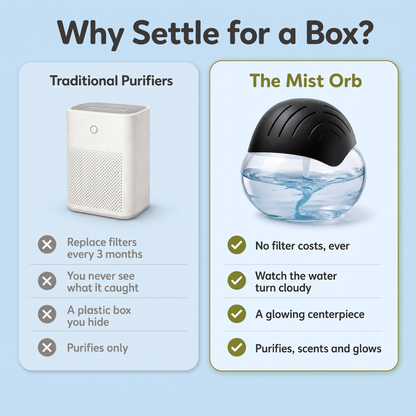 Why settle for a box, Mist Orb compared with traditional purifiers